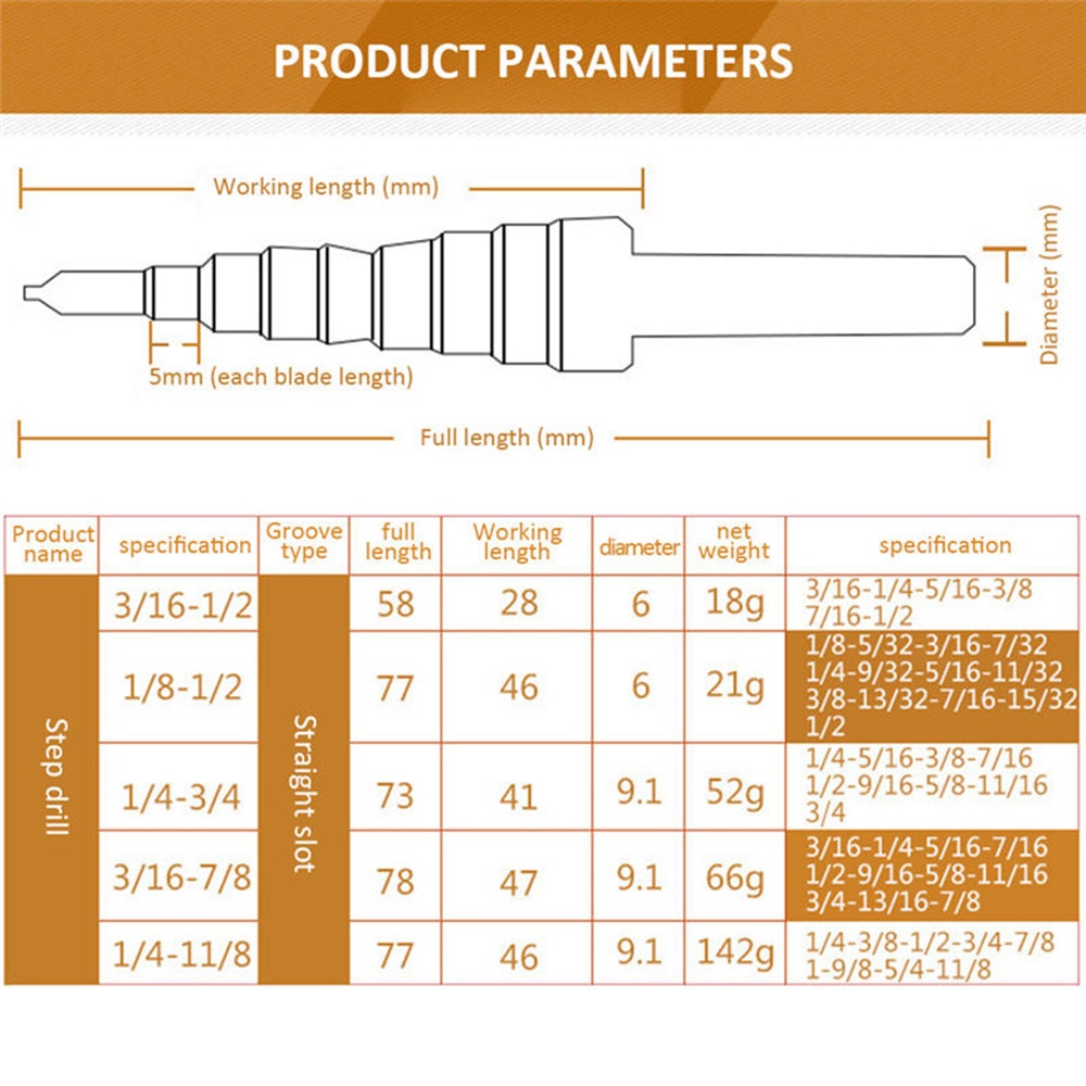 5 قطعة مجموعة لقمة مثقاب الخطو - مراجعة Step Drill Bit Set Titanium Hss Cobalt وسعره