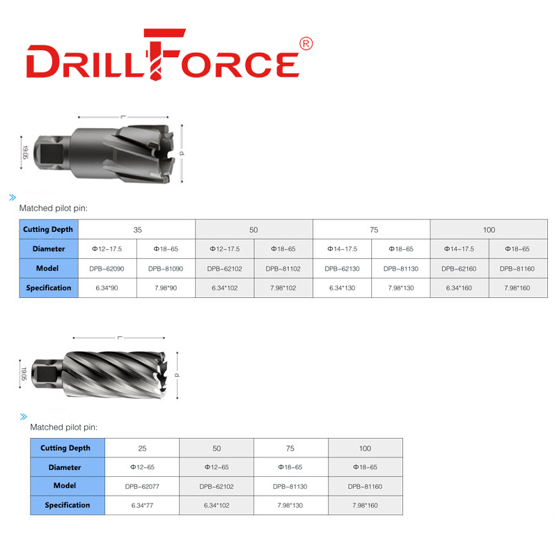 Drillforce TCT HSS الحلقي القا - مراجعة Pilot Pin For Annular Cutter Center Pin وسعره